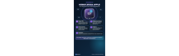 Глобальные перемены в Apple: Чего ждать от руководства