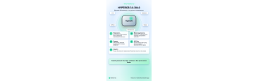Масштабное обновление HyperOS: что нового в версии 3.0.304.0 